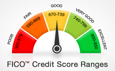 credit score chart