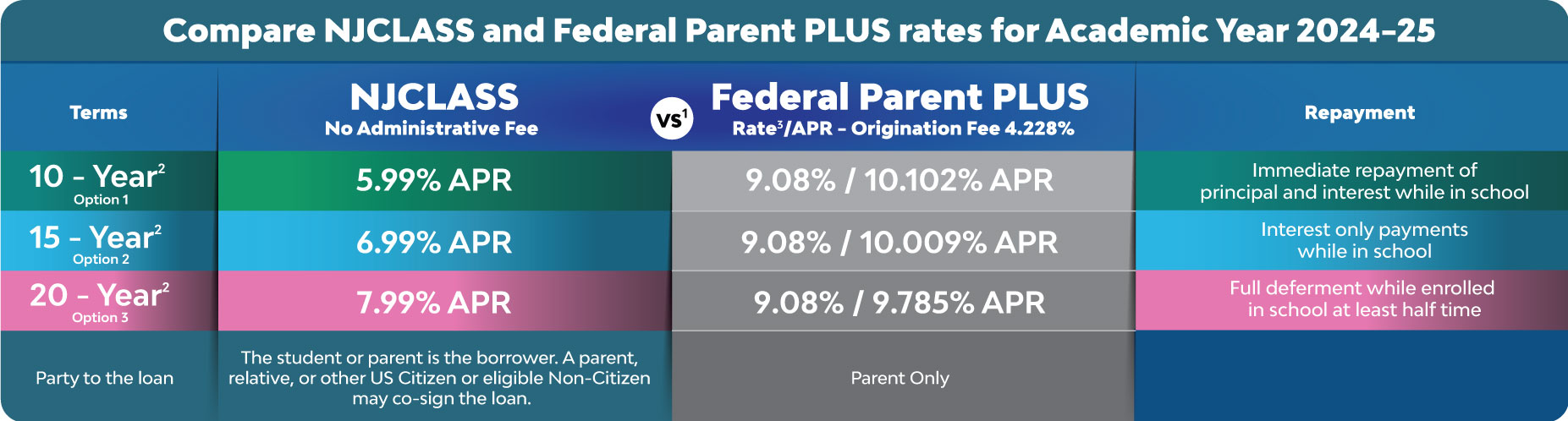 NJCLASS Rates