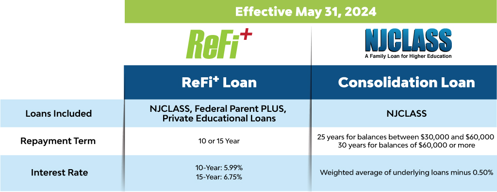 ReFi Chart