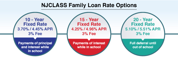 NJCLASS Interest Rates 2020