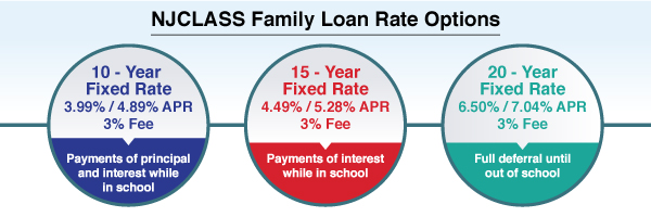 NJCLASS Interest Rates 2019